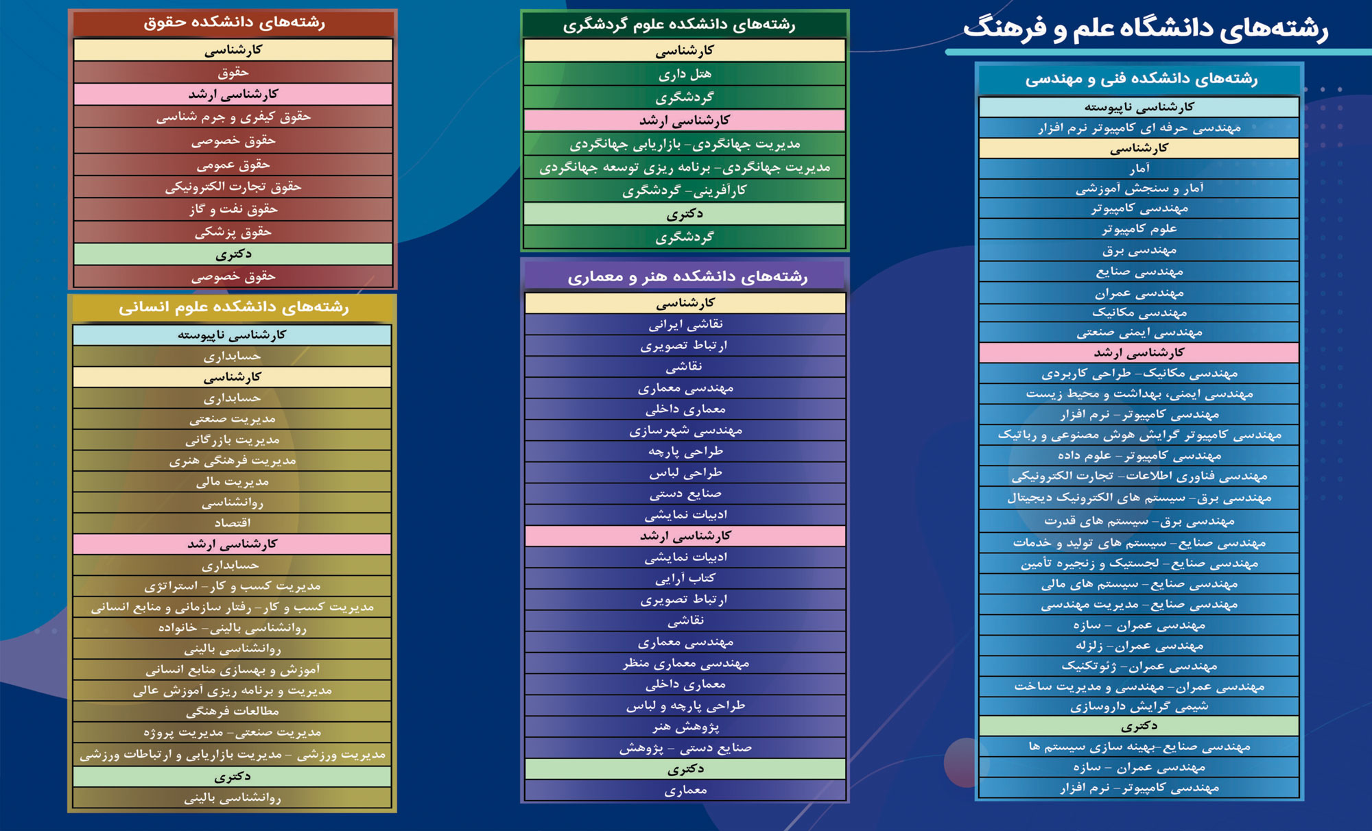 معرفی دانشگاه